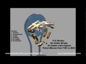 How six stroke engine works