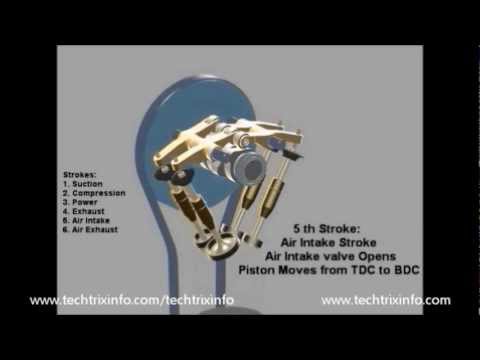 How six stroke engine works, simple animation. - TechTrixInfo