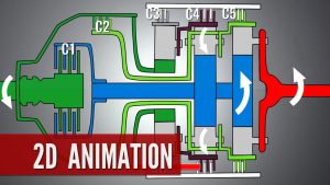 How automatic transmission works