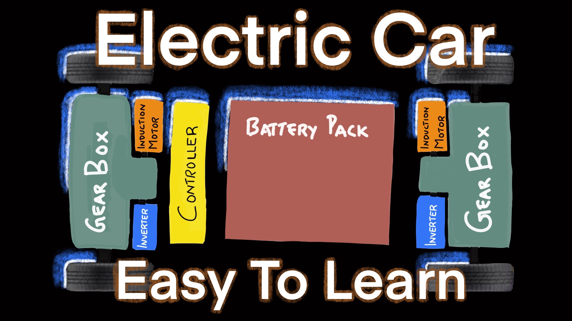 How an electric car works easy explanation. TechTrixInfo